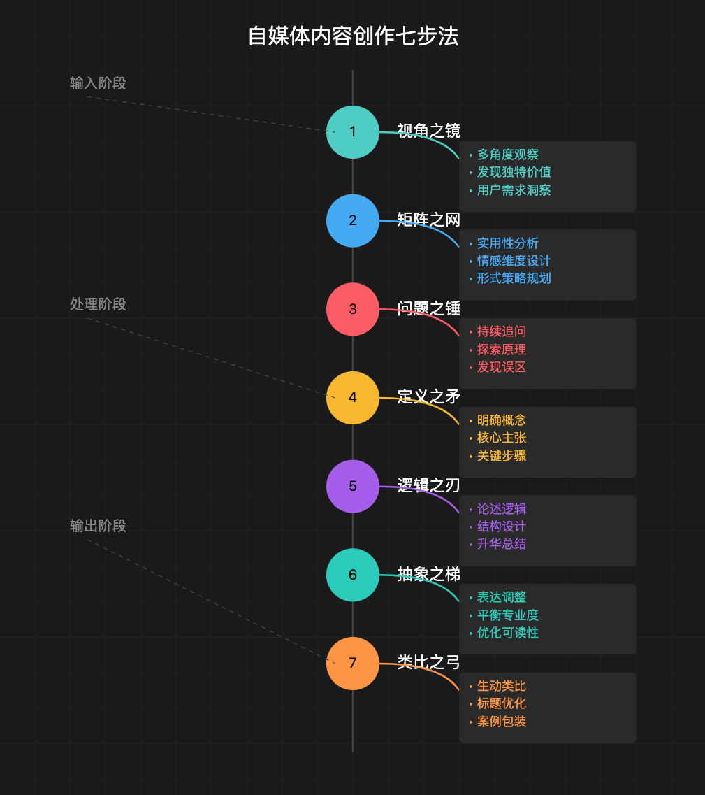 图片[1]-"Prompt之神"李继刚的 7 个神级 Prompt思考武器，工作流串联篇，万字干货分享-知赚网