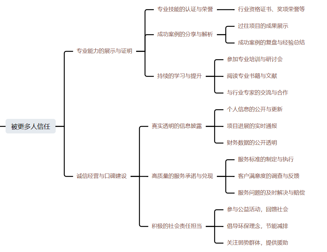 图片[1]-靠 “打造”是做不成 IP 的 ，说一下我对IP的看法，5000字干货分享 — 刘坏坏-知赚网