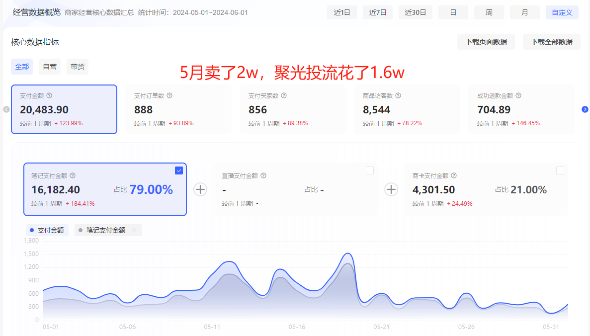 图片[2]-【2024.12.05】洞悉蓝海搜索需求，把小红书当淘宝，卖虚拟资料，实现被动收入闭环，实战复盘-小鱼项目网